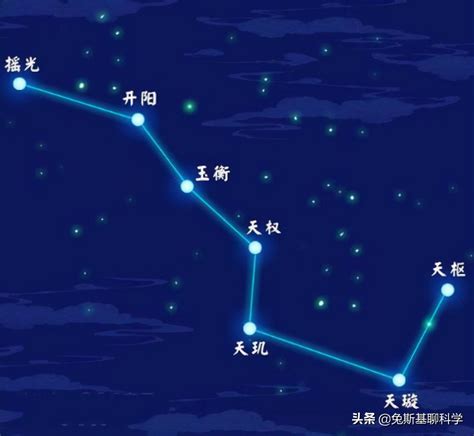 北斗七星 意思|北斗七星每颗星星的名字，和都有什么典故在里面？